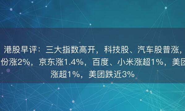 港股早评：三大指数高开，科技股、汽车股普涨，比亚迪股份涨2%，京东涨1.4%，百度、小米涨超1%，美团跌近3%